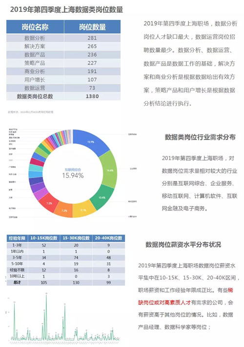 上海 CPDA 第 34 期大數據沙龍圓滿結束